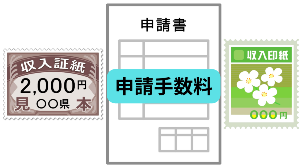 岩手県 盛岡市 建設業許可 岩手県知事許可 大臣許可 申請手数料